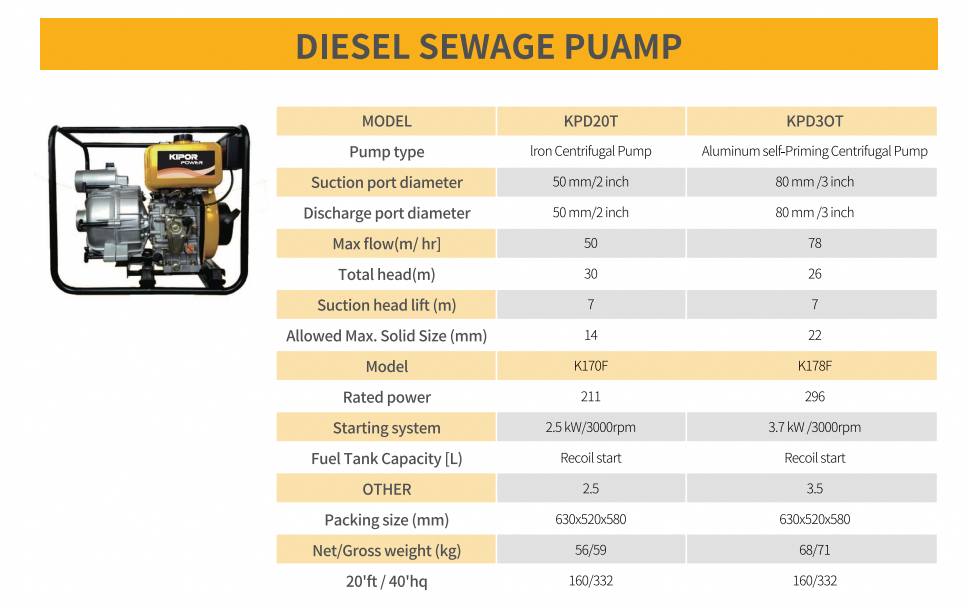 KPD30T Sewage Pump (3