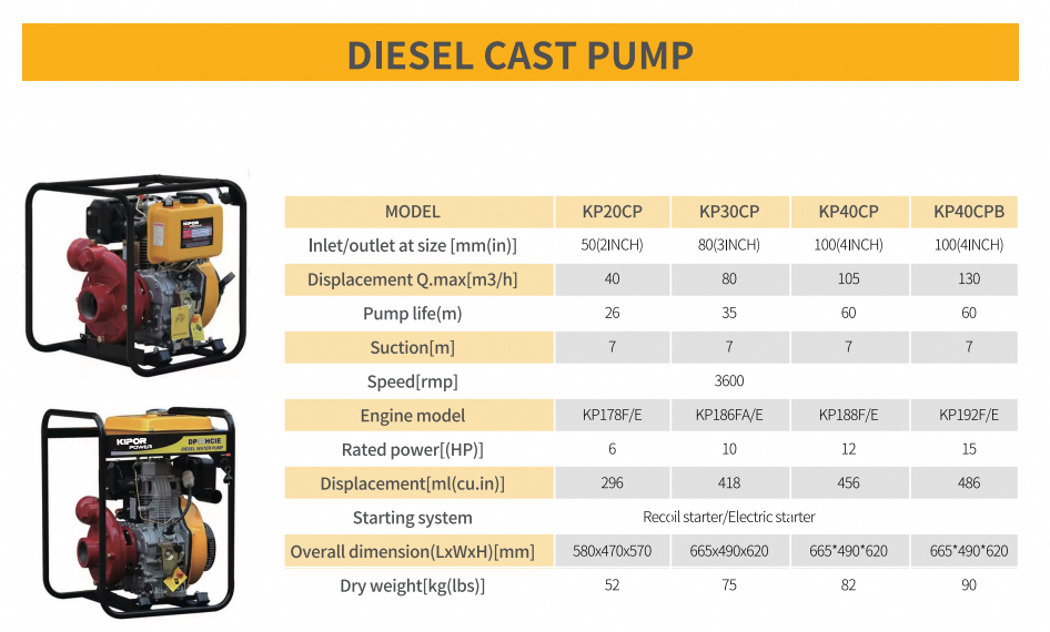 KP15HDP High Pressure (1.5